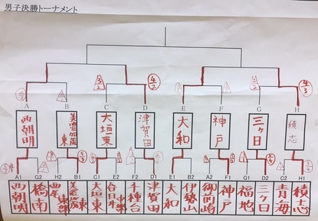 第39回東海中学校総合体育大会剣道大会の様子 L 磐田東剣道部 父母会 Obog会 後援会 凌雲会