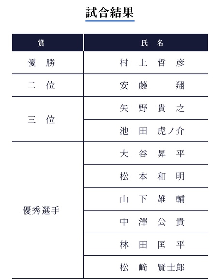 第70回 全日本剣道選手権大会