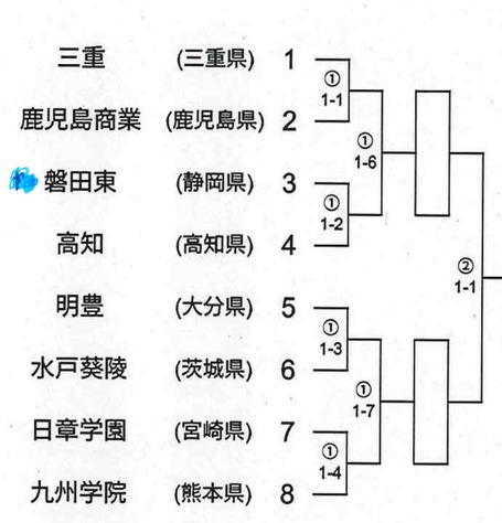 磐田東男子、二試合目に登場！第34回全国高校剣道選抜大会