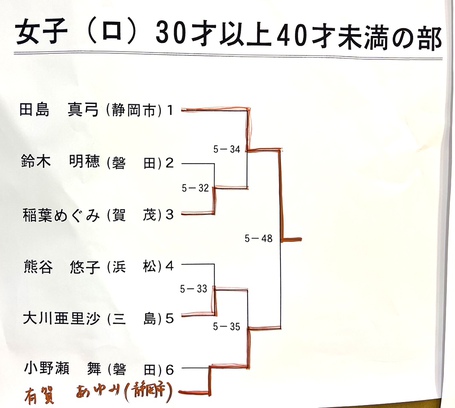 【剣道】第60回静岡県年代別剣道選手権大会