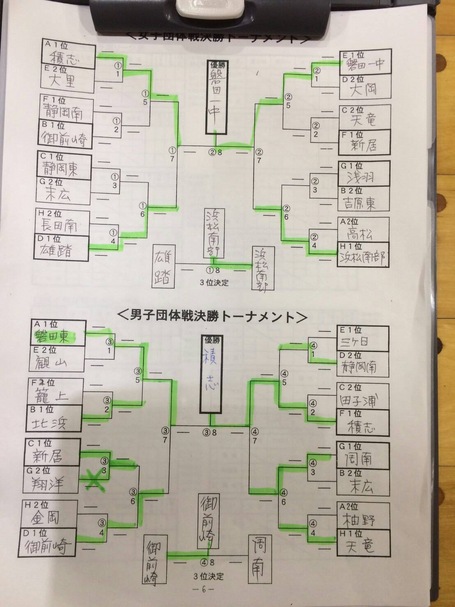 第20回富士のさと剣道大会 中学生の県大会
