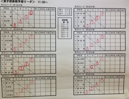 中体連静岡県大会団体戦 始まりました！