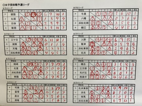 中学生、浜松市浜名湖西地区予選大会団体戦初日