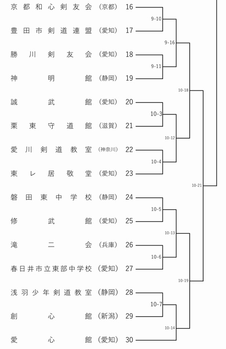 中京大学剣聖旗の公式サイトに…