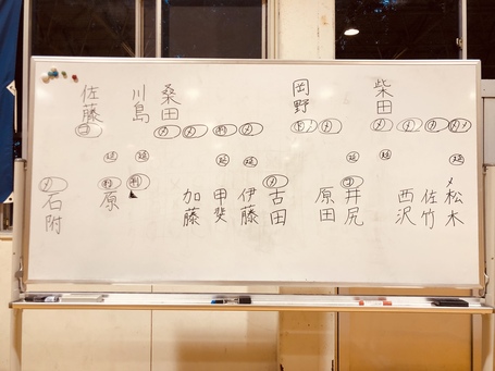 令和３年度　磐田東剣道部、卒業試合！