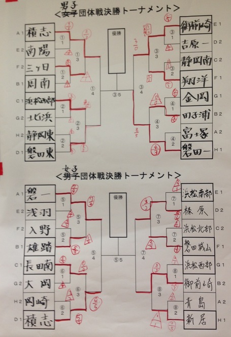 中学男女団体戦 決勝戦 結果