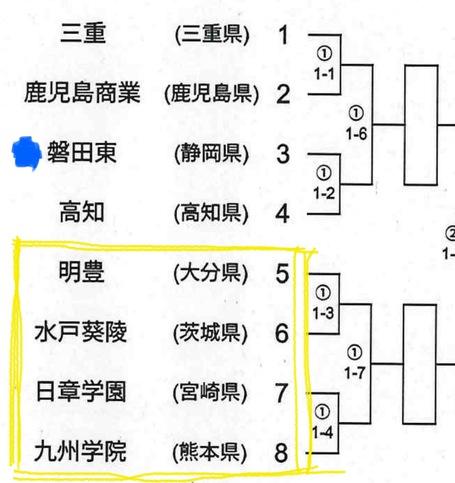 静岡新聞より　剣道男子団体戦、磐田市長訪問