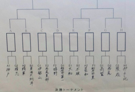 磐田東中学校 東海総体 速報