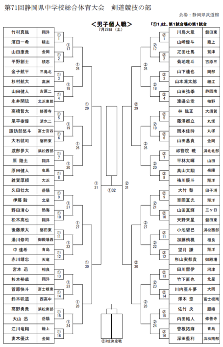 いよいよ全国をかけた中学生個人戦県大会！