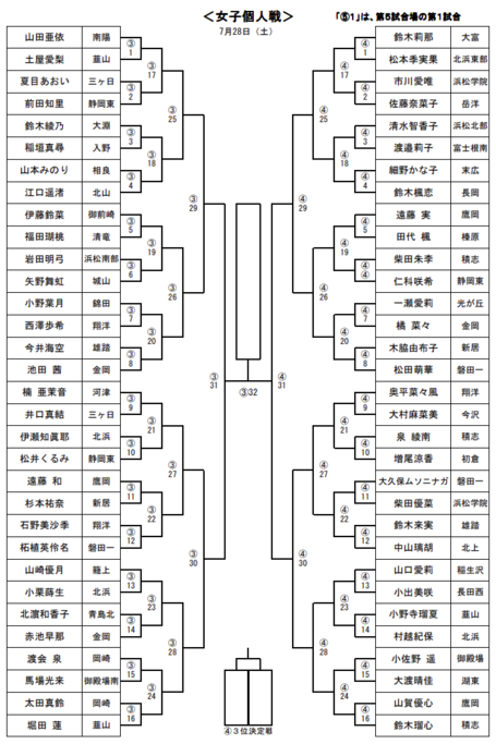 いよいよ全国をかけた中学生個人戦県大会！