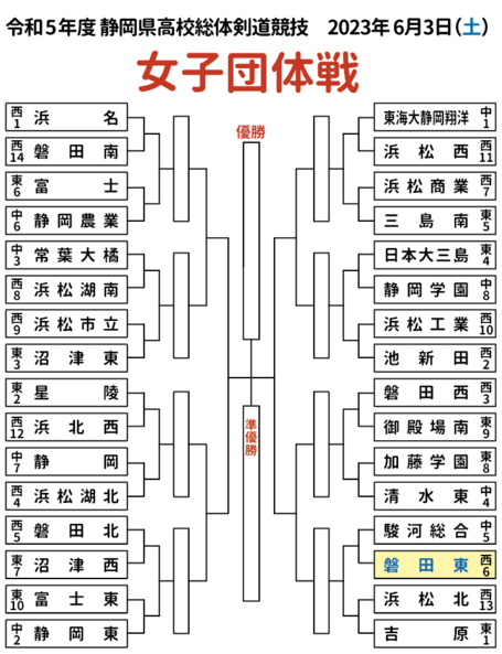 6月3日(土) 男子個人・女子団体 応援席