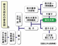 麻生太郎先輩の家系図 2008/10/20 15:43:09
