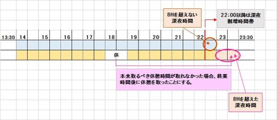 給与計算