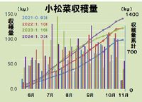 達成率は９６．４％