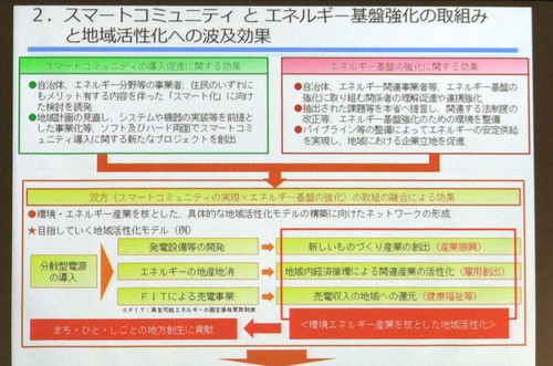スマートシティシンポジウムin浜松