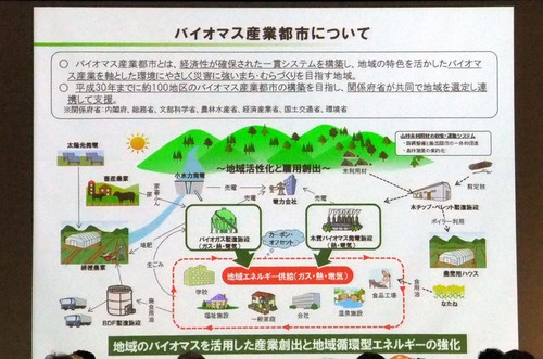 スマートシティシンポジウムin浜松