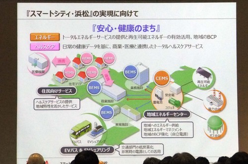 スマートシティシンポジウムin浜松