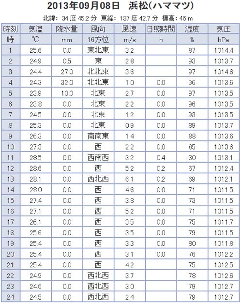 南区役所新調整池　2013/09/08