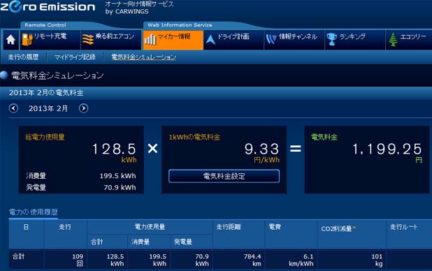 Q速充電
