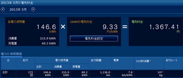 2013年 5月の電気料金
