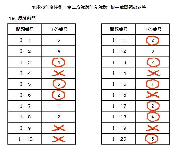 技術士第二次試験　択一式問題の正答