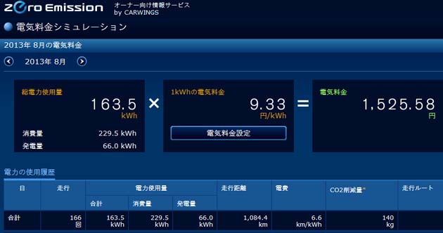 LEAF2013年8月の電気料金