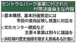 セントラルパーク構想 慎重議論求め付帯決議