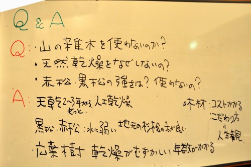 天竜材家づくり大円卓会議　無事終了