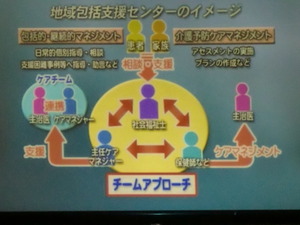 中東遠地区地域包括支援センター研究会を開催いたしました