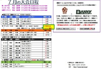 2014年7月大会日程