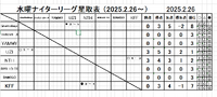 2/26 水曜ナイターリーグ結果
