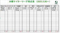 3/5水曜ナイターリーグ　結果