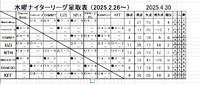 4/30水曜リーグ結果