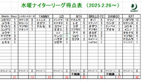4/30水曜リーグ結果