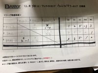 12/4(土)有玉ウルトラビギナーカップ