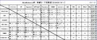 1/22(水)　NB杯　水曜リーグ戦試合結果