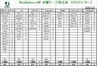 1/22(水)　NB杯　水曜リーグ戦試合結果