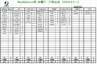 9/16(水)　NB杯　水曜リーグ戦試合結果
