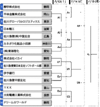 第53回実業団女子選手権 2013/07/03 23:47:34