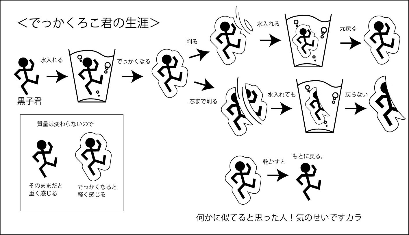 思った事