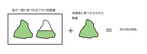 てみじか注意報