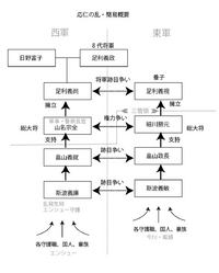 ＜歴史が動いてヒストリ庵～エンシューの衆ら～3＞ 第六章【エンシュー今川焼】vol.4 2018/02/02 11:09:39