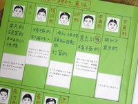 '10.5.12（水）楽観的な手相占い