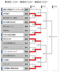 全日本実業団選手権大会　第１日 2011/07/16 20:10:36