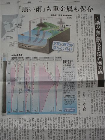 水底の泥が語る