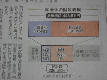 特別会計