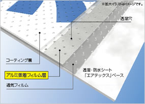 遮熱シート