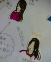 Ａｙｕｍｉ 2005/12/04 16:52:00