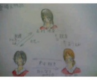 複雑な関係