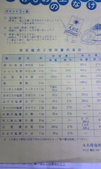 塩専門店で・・・ 2007/08/16 20:50:15
